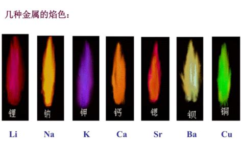 元素燃燒顏色|焰色反應